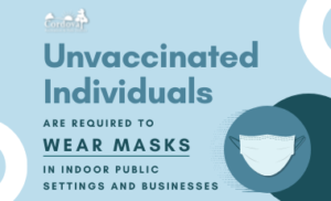 Unvaccinated Required to wear masks
